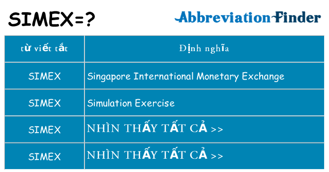 simex hiện những gì đứng cho