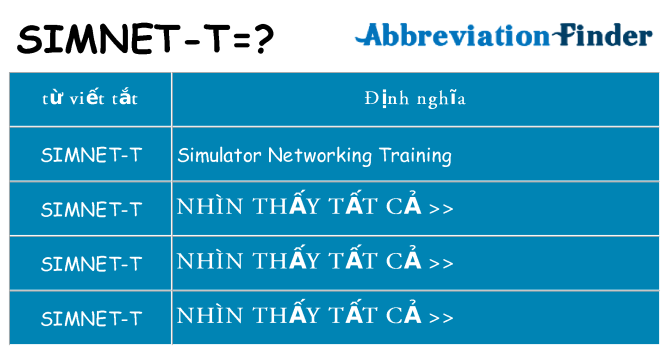 simnet-t hiện những gì đứng cho