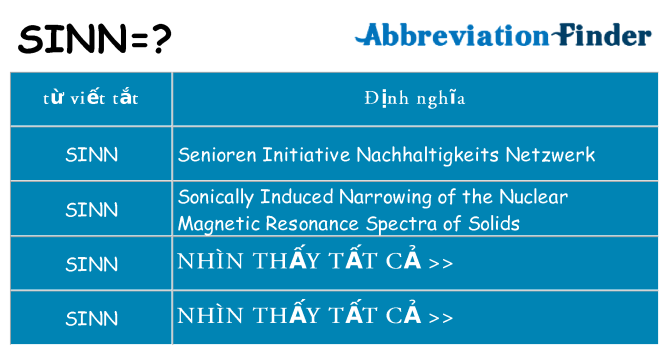 sinn hiện những gì đứng cho