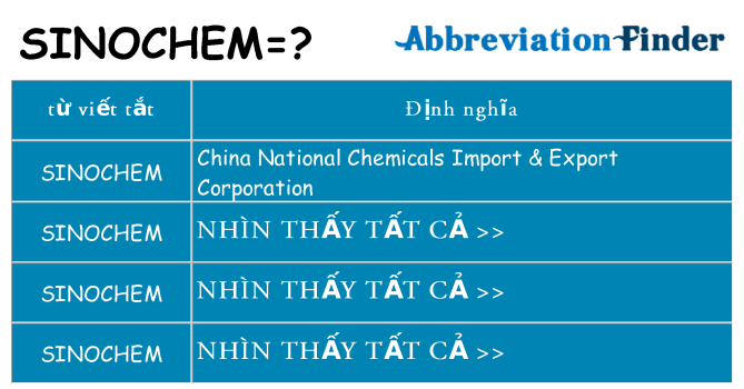 sinochem hiện những gì đứng cho