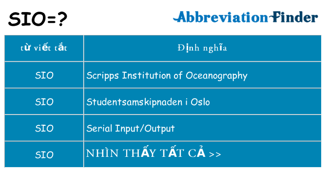 sio hiện những gì đứng cho