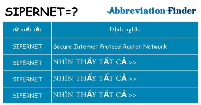 sipernet hiện những gì đứng cho