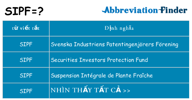sipf hiện những gì đứng cho