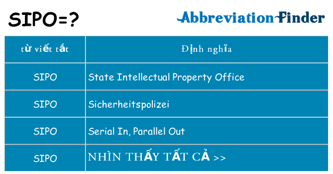 sipo hiện những gì đứng cho
