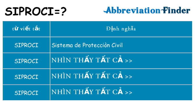 siproci hiện những gì đứng cho