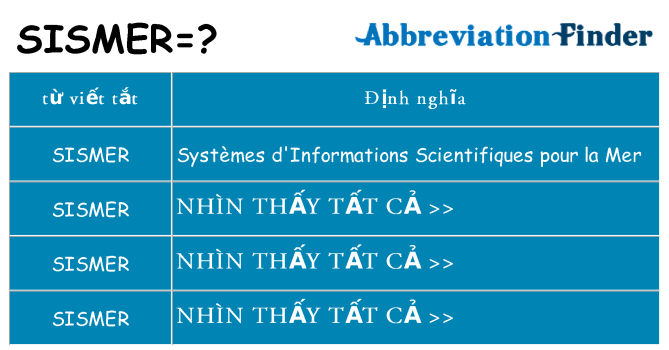 sismer hiện những gì đứng cho