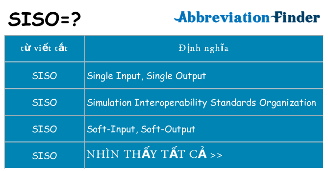 siso hiện những gì đứng cho