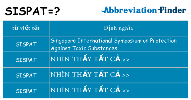 sispat hiện những gì đứng cho
