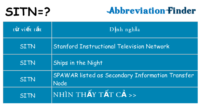 sitn hiện những gì đứng cho