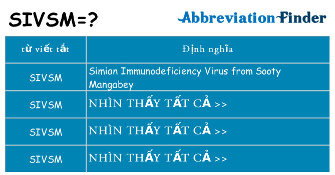 sivsm hiện những gì đứng cho