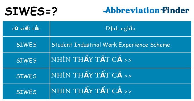 siwes hiện những gì đứng cho