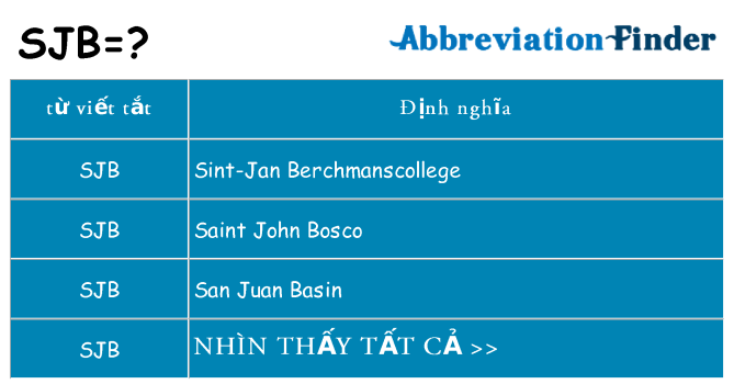 sjb hiện những gì đứng cho