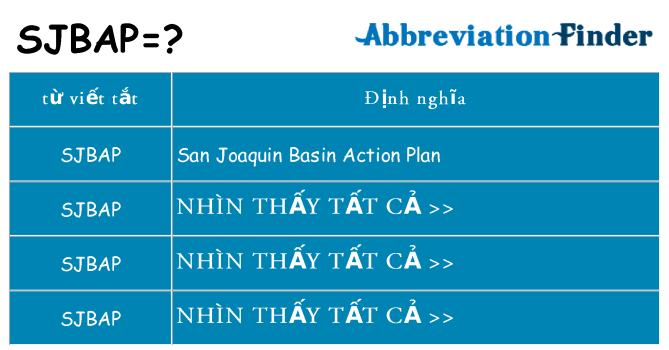 sjbap hiện những gì đứng cho