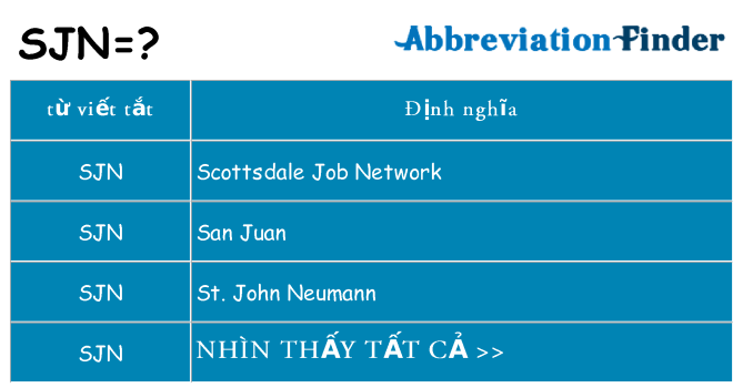sjn hiện những gì đứng cho