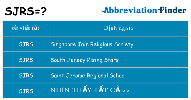 sjrs hiện những gì đứng cho