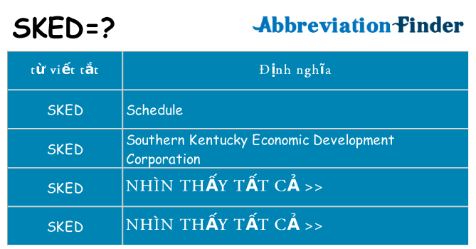 sked hiện những gì đứng cho