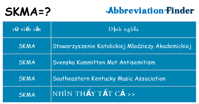 skma hiện những gì đứng cho