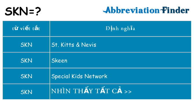skn hiện những gì đứng cho