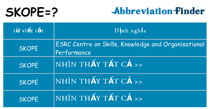 skope hiện những gì đứng cho