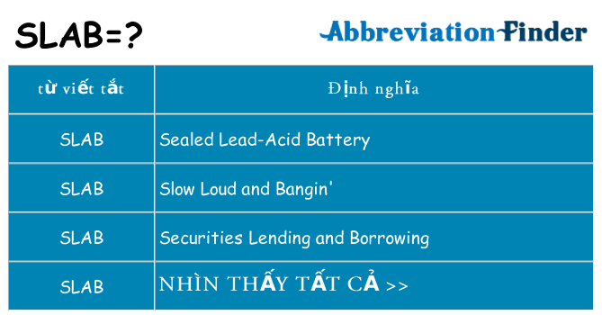 slab hiện những gì đứng cho