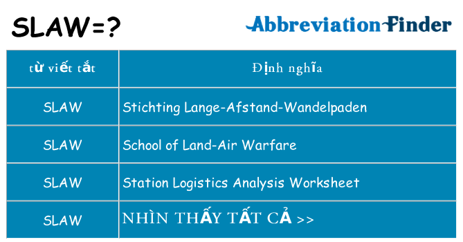 slaw hiện những gì đứng cho
