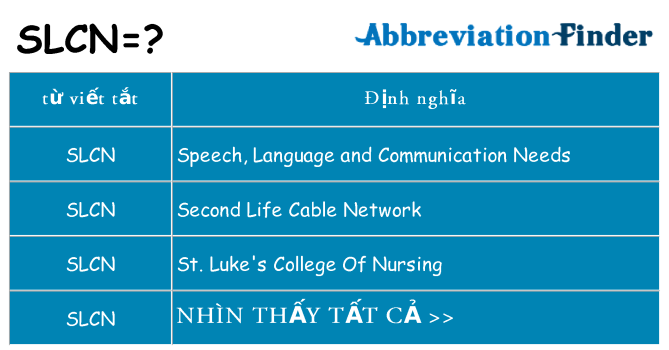 slcn hiện những gì đứng cho