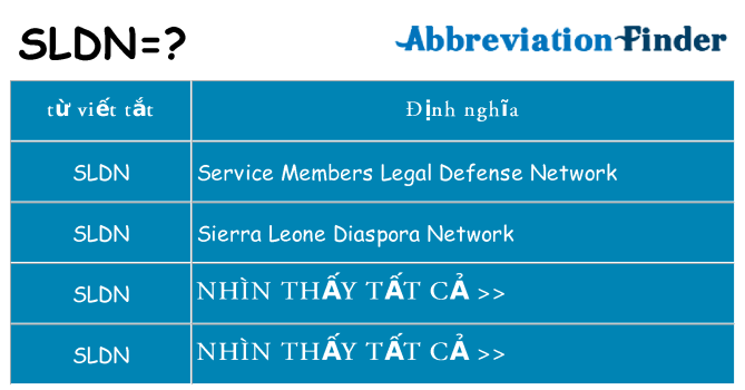 sldn hiện những gì đứng cho