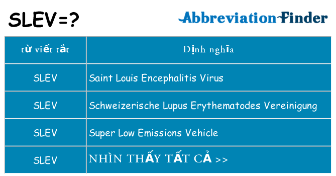 slev hiện những gì đứng cho