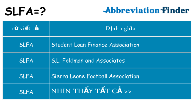 slfa hiện những gì đứng cho