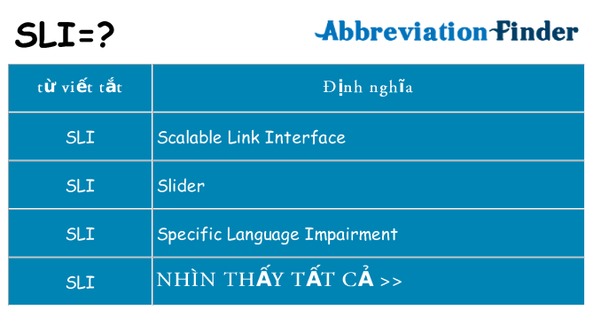 sli hiện những gì đứng cho