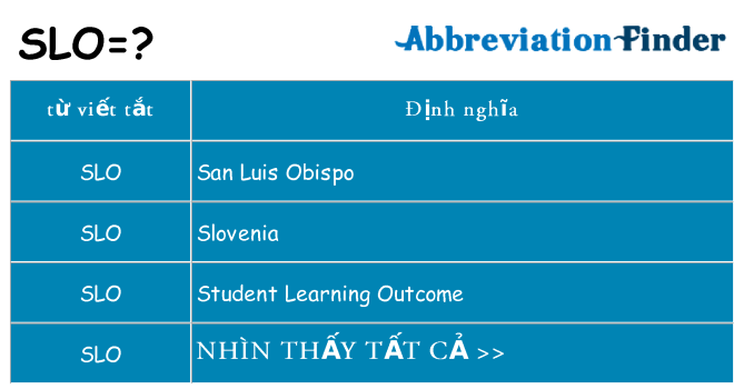 slo hiện những gì đứng cho