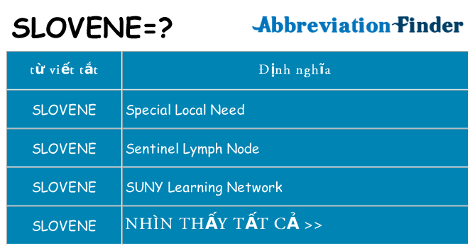 slovene hiện những gì đứng cho