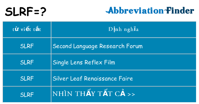slrf hiện những gì đứng cho