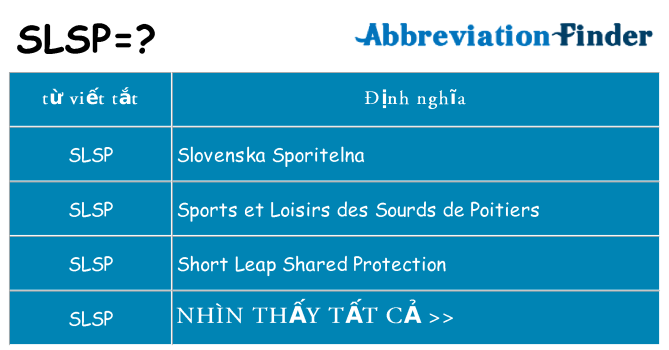 slsp hiện những gì đứng cho