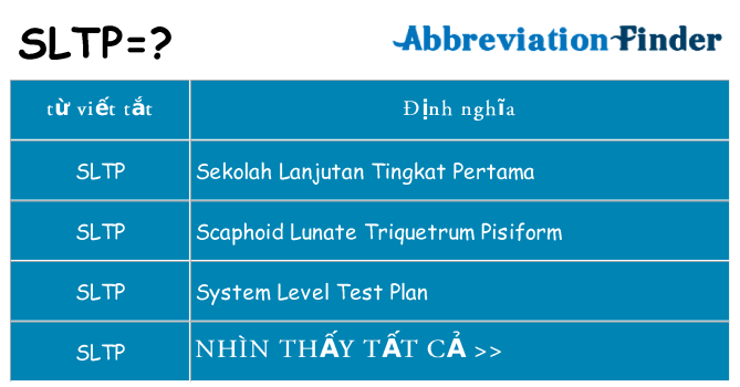 sltp hiện những gì đứng cho