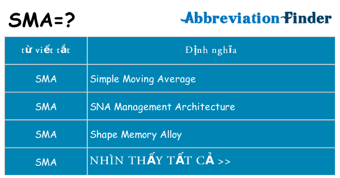 sma hiện những gì đứng cho