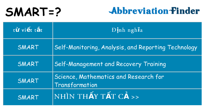smart hiện những gì đứng cho