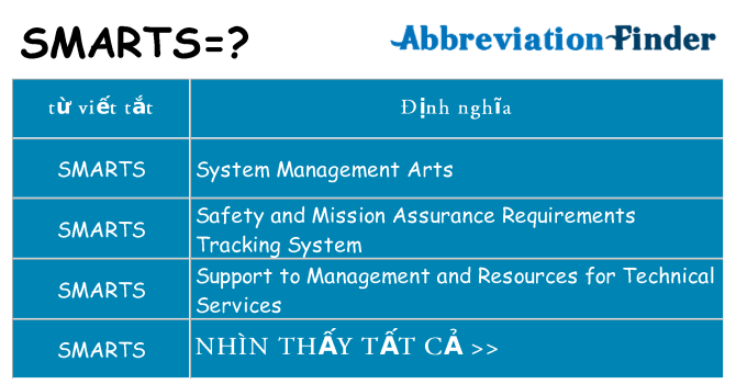 smarts hiện những gì đứng cho