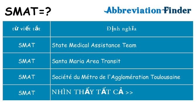 smat hiện những gì đứng cho