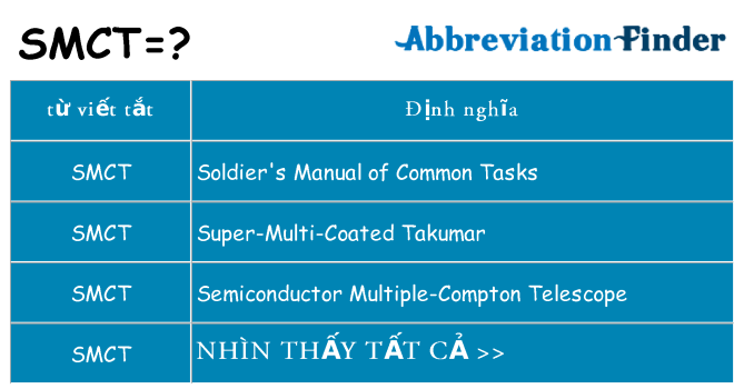 smct hiện những gì đứng cho