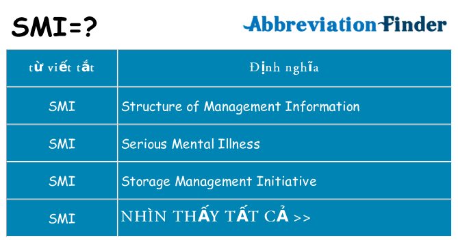 smi hiện những gì đứng cho