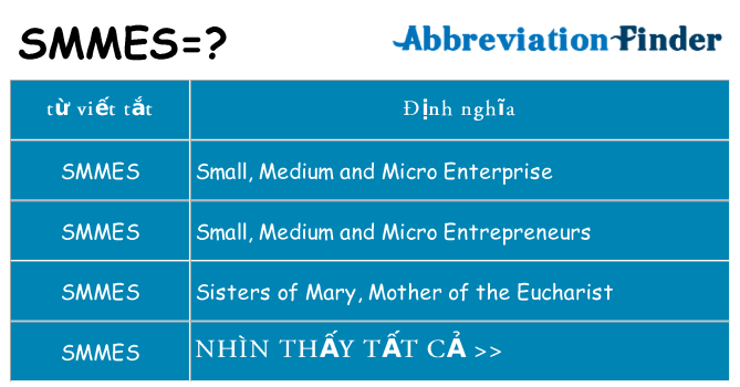 smmes hiện những gì đứng cho