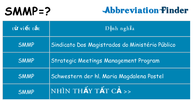 smmp hiện những gì đứng cho