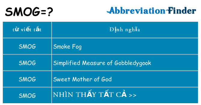 smog hiện những gì đứng cho