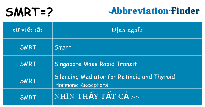 smrt hiện những gì đứng cho