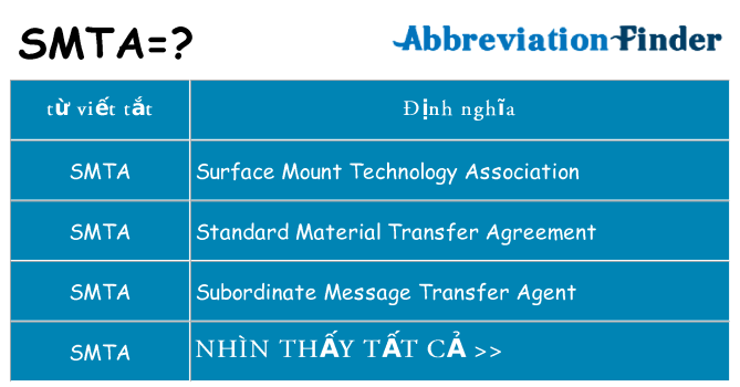 smta hiện những gì đứng cho