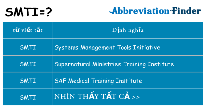 smti hiện những gì đứng cho