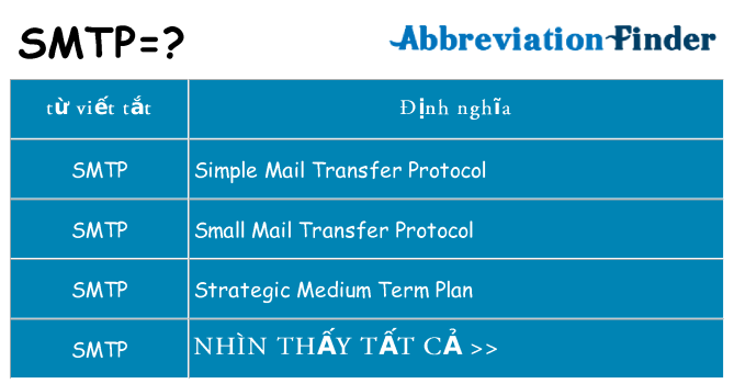 smtp hiện những gì đứng cho