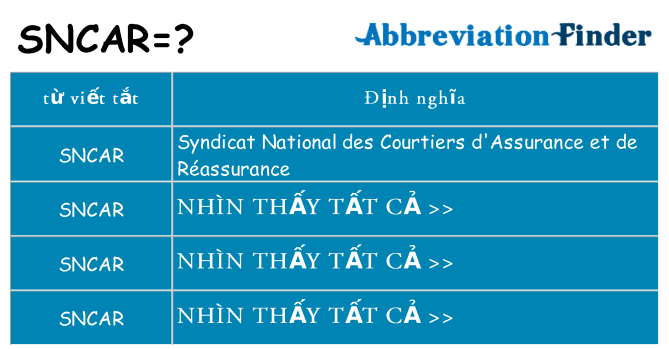 sncar hiện những gì đứng cho