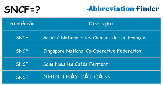 sncf hiện những gì đứng cho